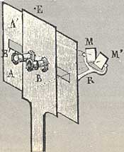 Stereoscope